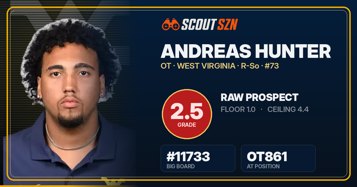 Share card for Andreas Hunter
