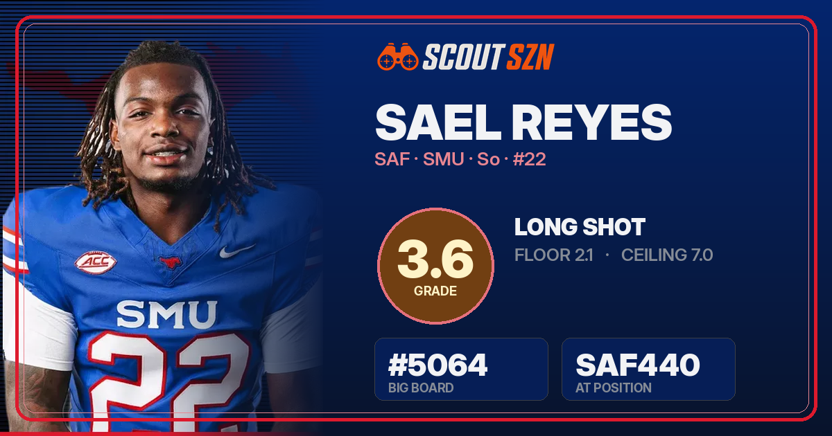 Share card for Sael Reyes