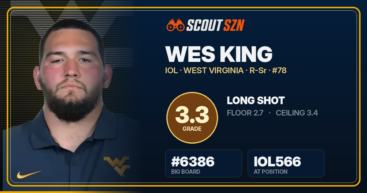 Share card for Wes King