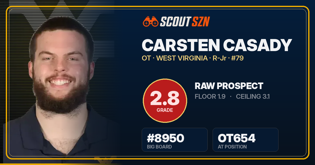 Share card for Carsten Casady