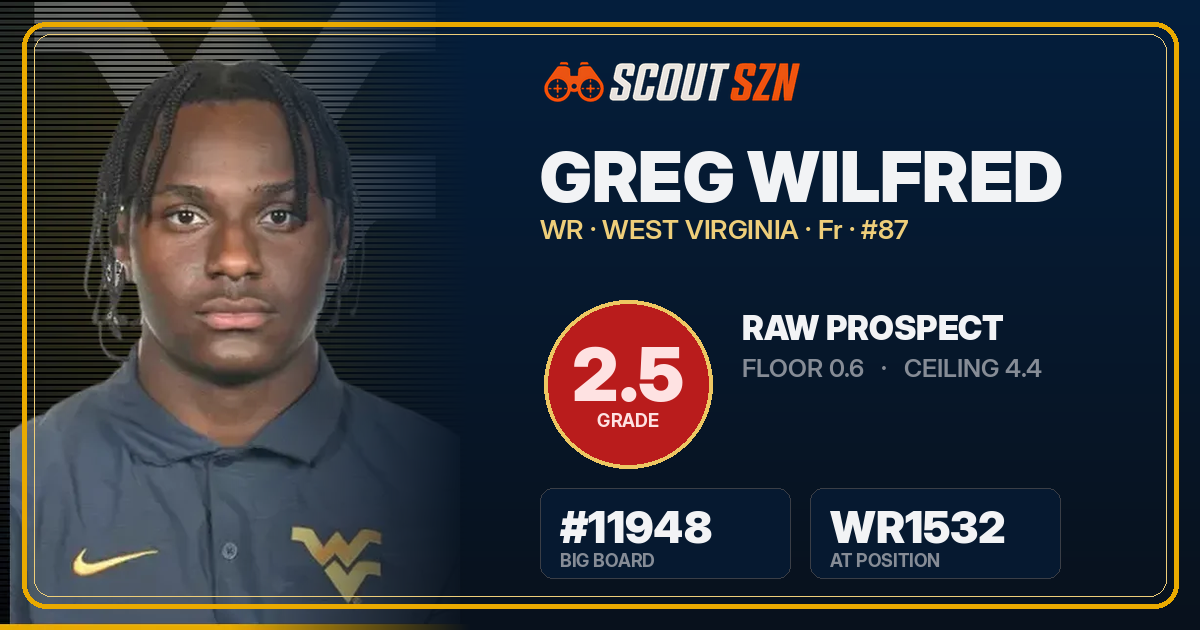 Share card for Greg Wilfred