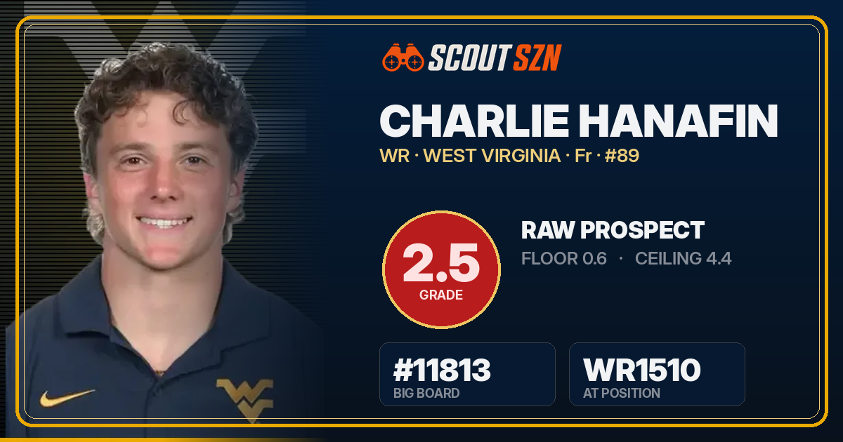 Share card for Charlie Hanafin