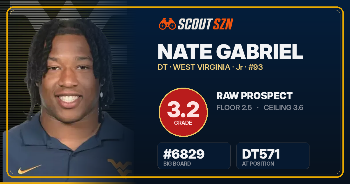 Share card for Nate Gabriel