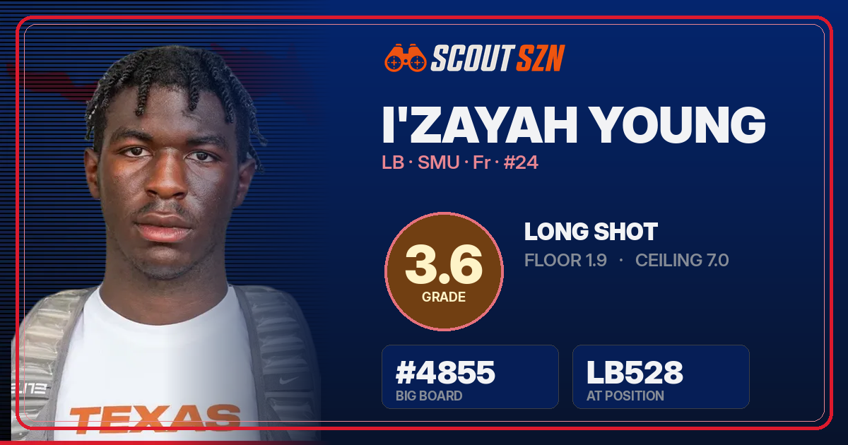 Share card for I'Zayah Young