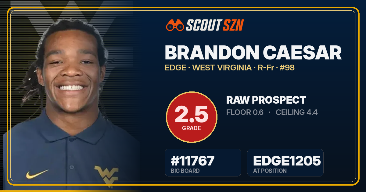 Share card for Brandon Caesar