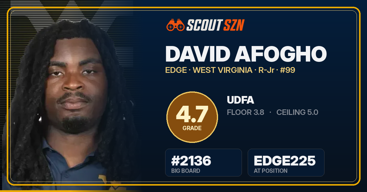 Share card for David Afogho