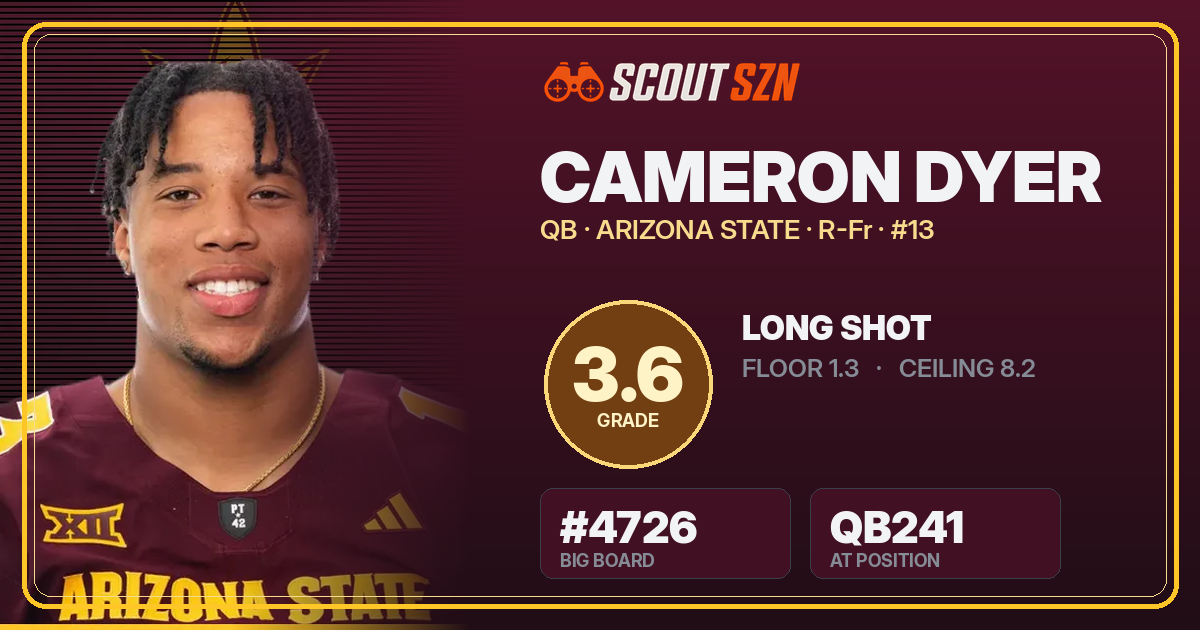 Share card for Cameron Dyer