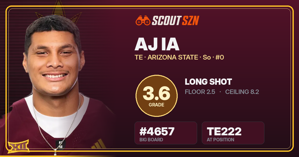 Share card for AJ Ia