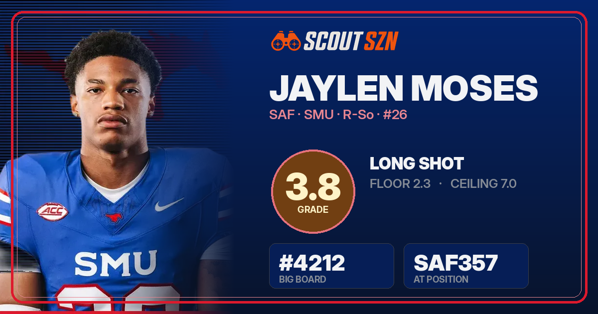 Share card for Jaylen Moses