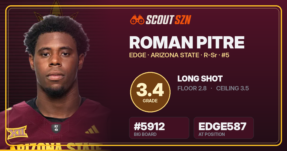 Share card for Roman Pitre