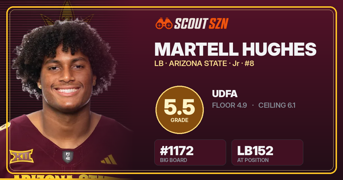 Share card for Martell Hughes