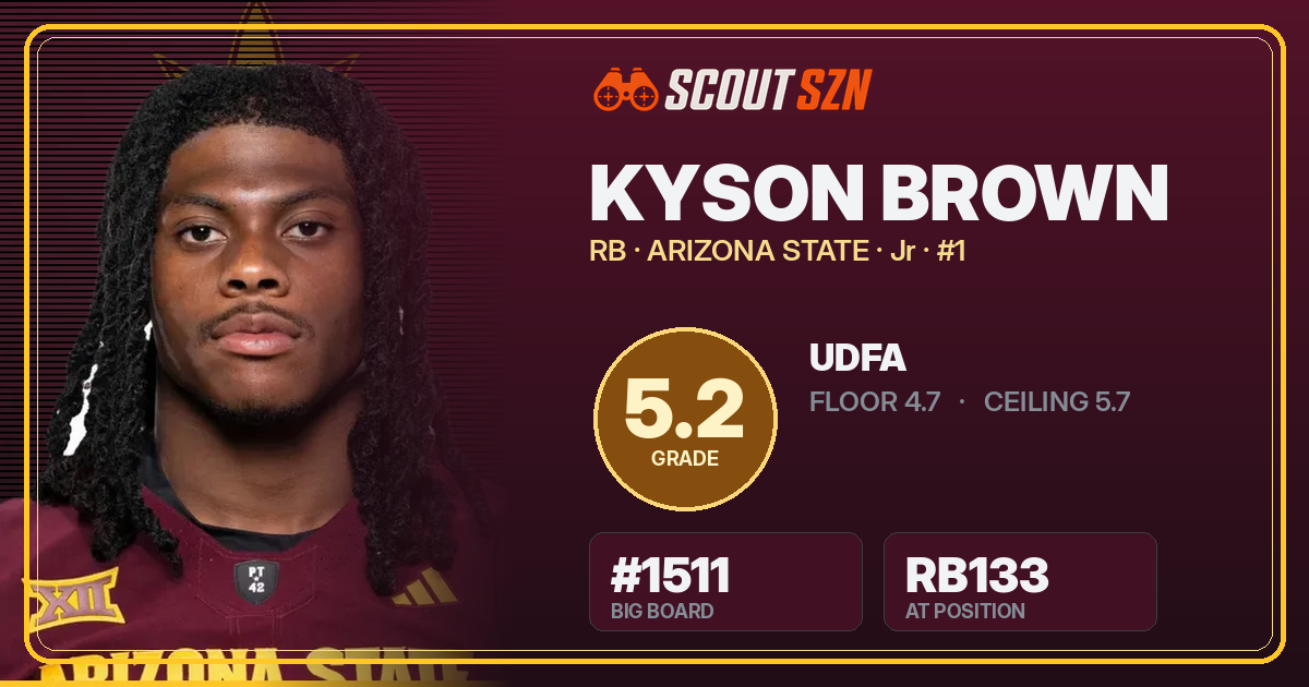 Share card for Kyson Brown