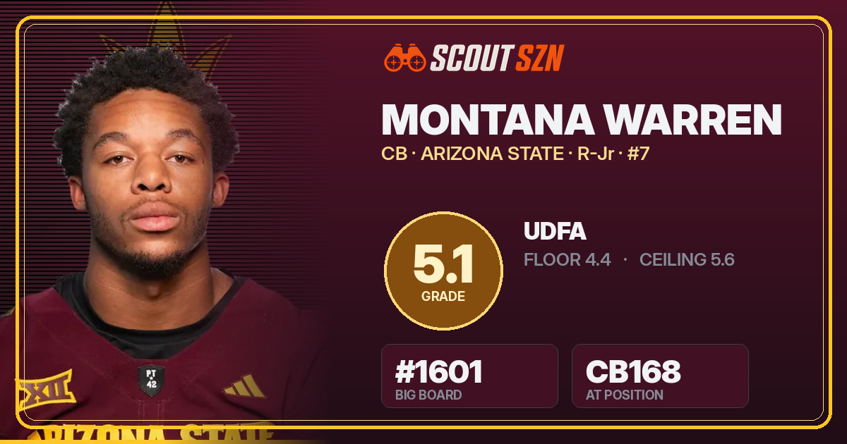 Share card for Montana Warren
