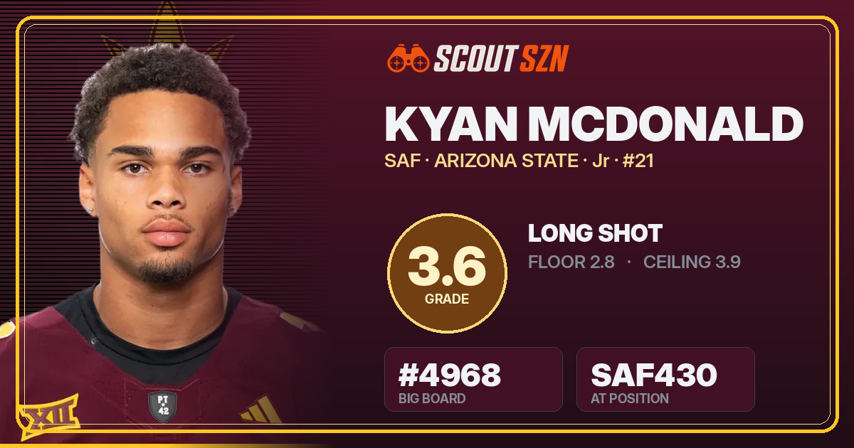 Share card for Kyan McDonald