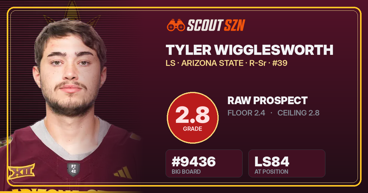 Share card for Tyler Wigglesworth