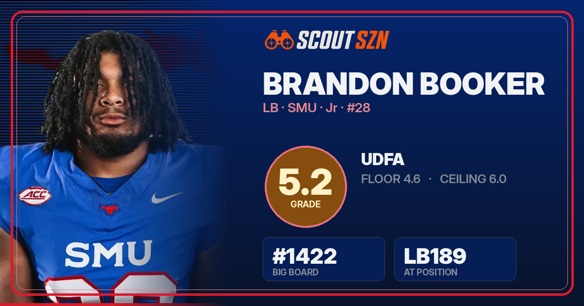 Share card for Brandon Booker