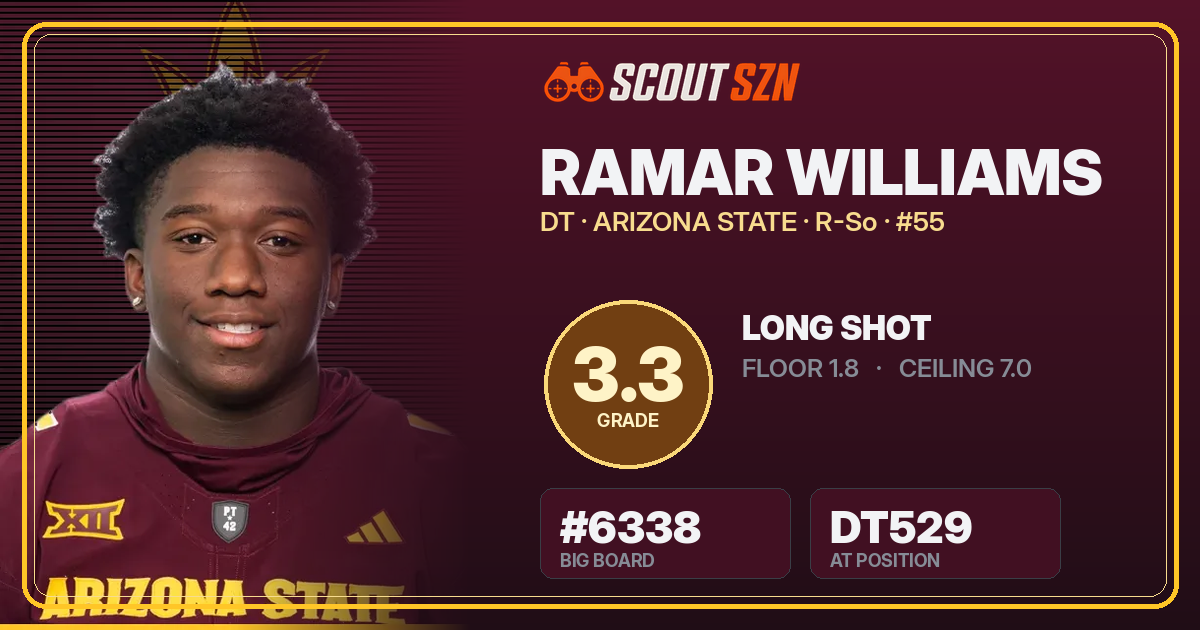 Share card for Ramar Williams