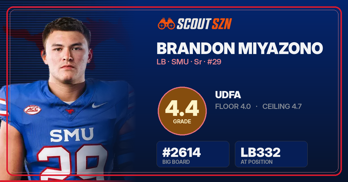 Share card for Brandon Miyazono