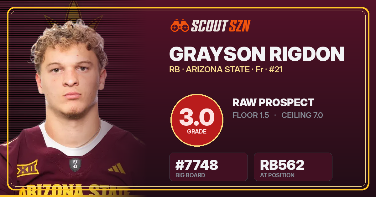Share card for Grayson Rigdon