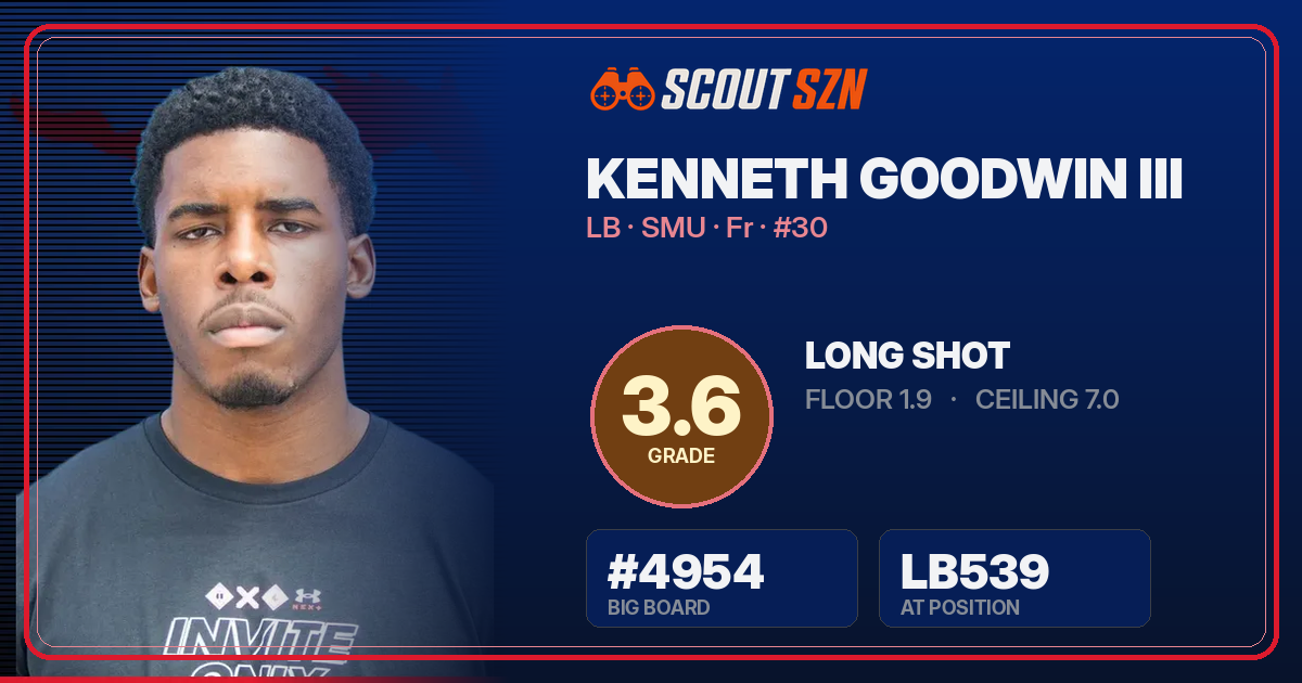 Share card for Kenneth Goodwin III