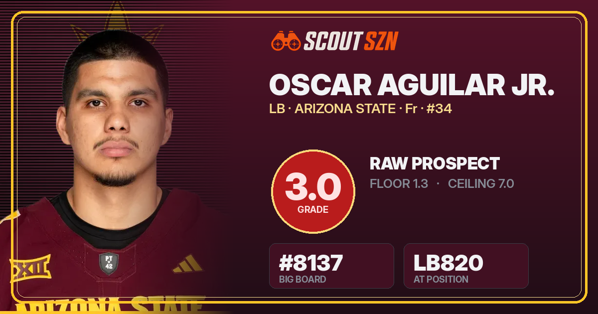 Share card for Oscar Aguilar Jr.