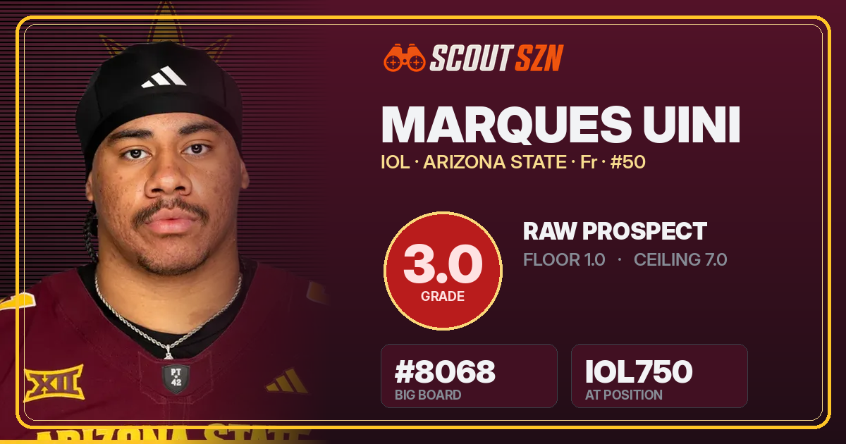 Share card for Marques Uini