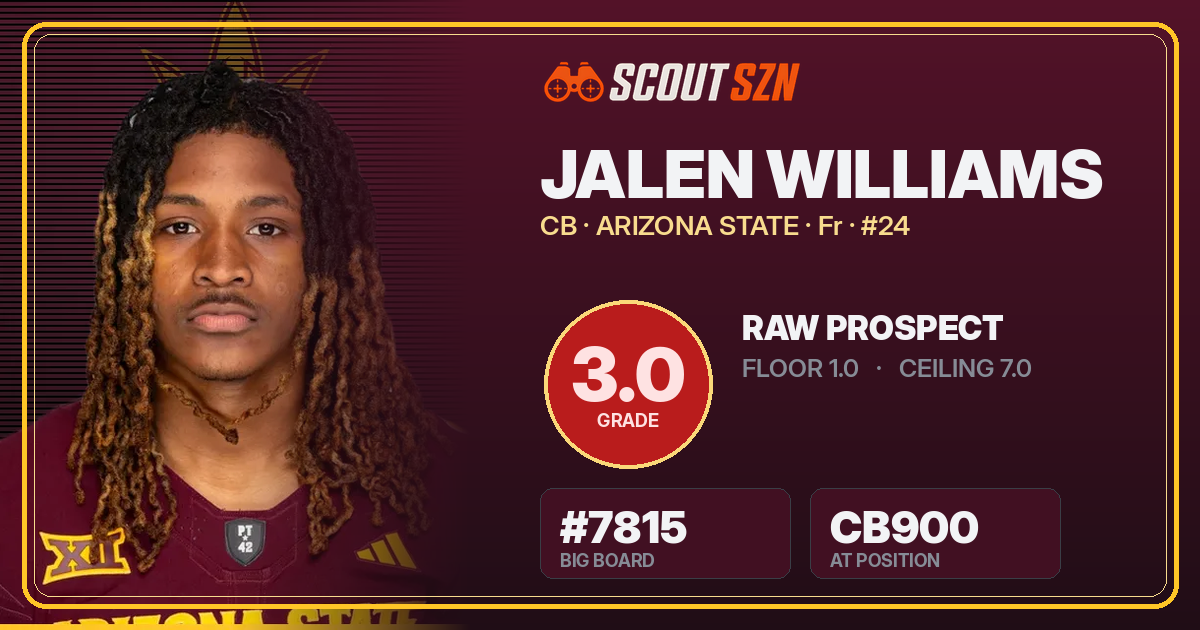 Share card for Jalen Williams