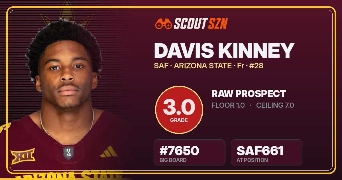 Share card for Davis Kinney