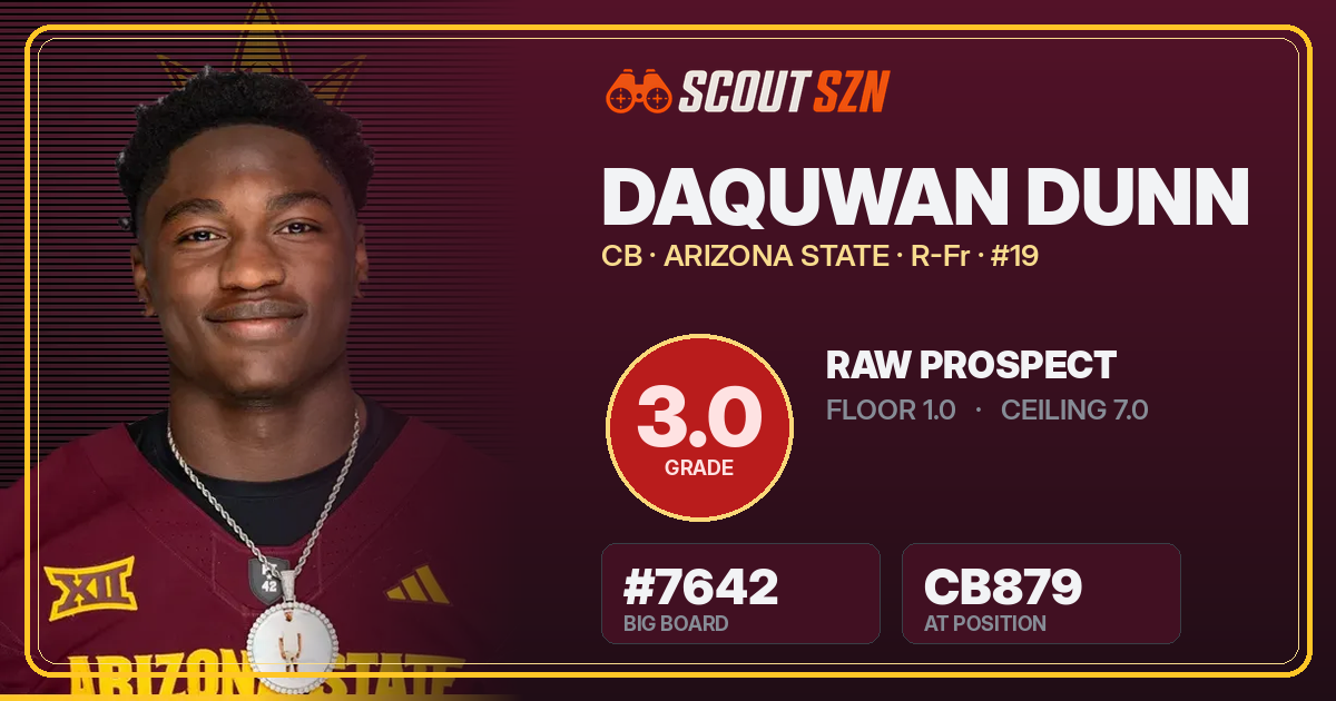 Share card for Daquwan Dunn