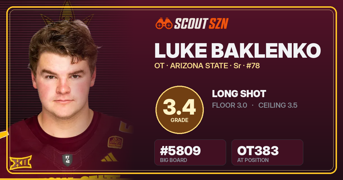 Share card for Luke Baklenko