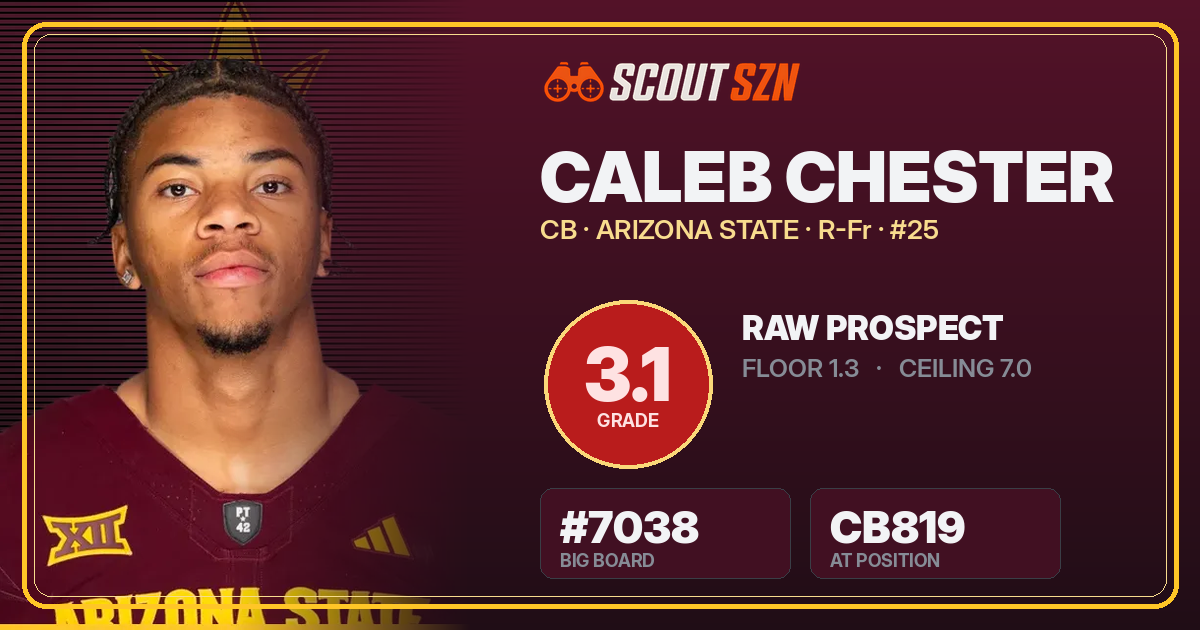 Share card for Caleb Chester