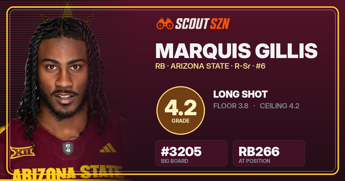 Share card for Marquis Gillis