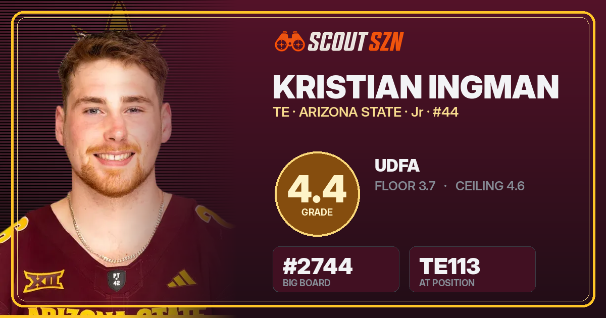 Share card for Kristian Ingman