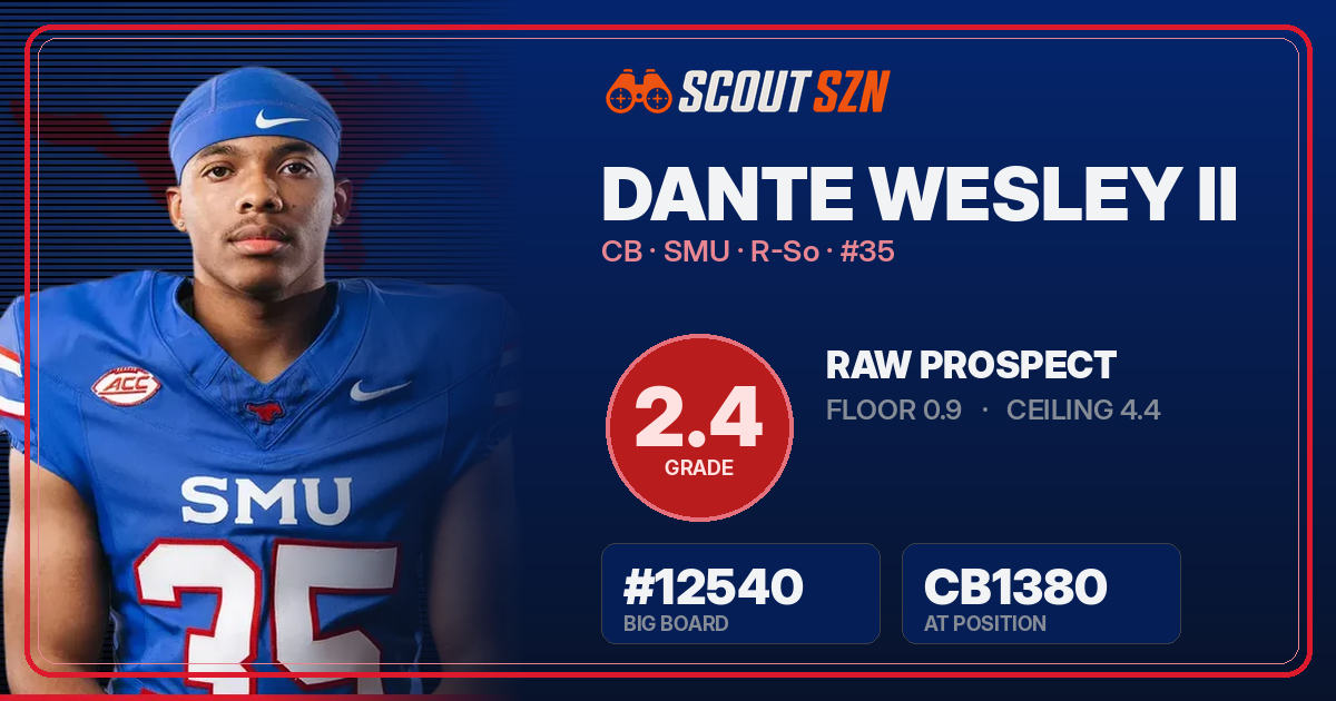 Share card for Dante Wesley II