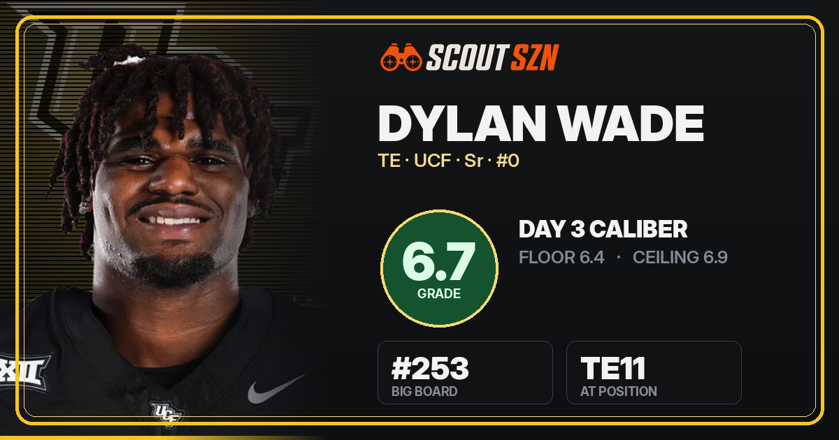Share card for Dylan Wade