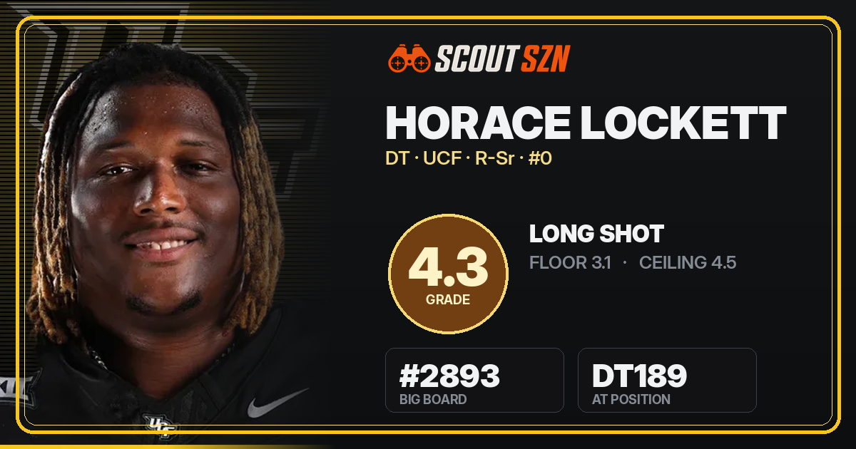 Share card for Horace Lockett