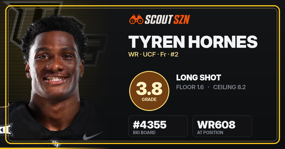Share card for Tyren Hornes