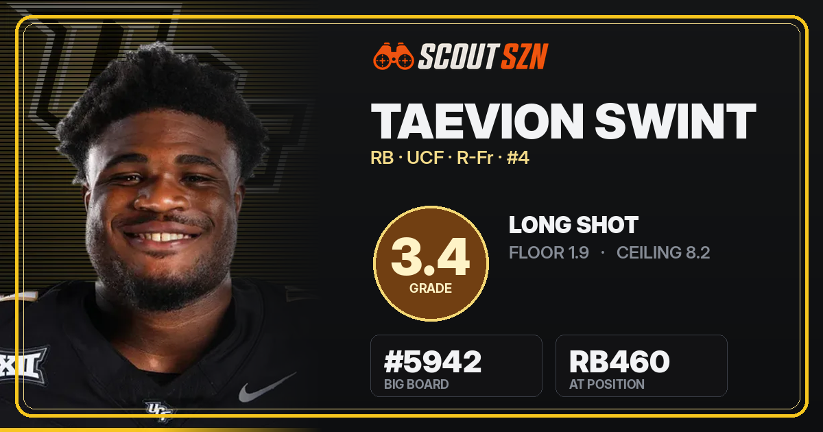 Share card for Taevion Swint