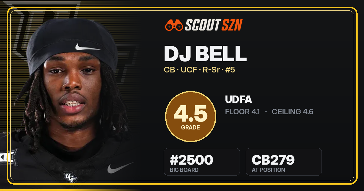 Share card for DJ Bell