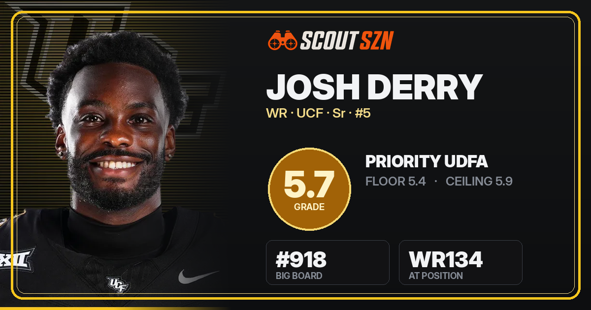 Share card for Josh Derry