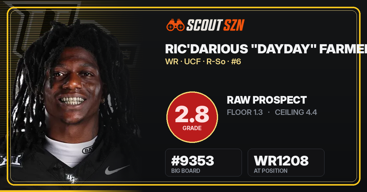 Share card for Ric'Darious "DayDay" Farmer