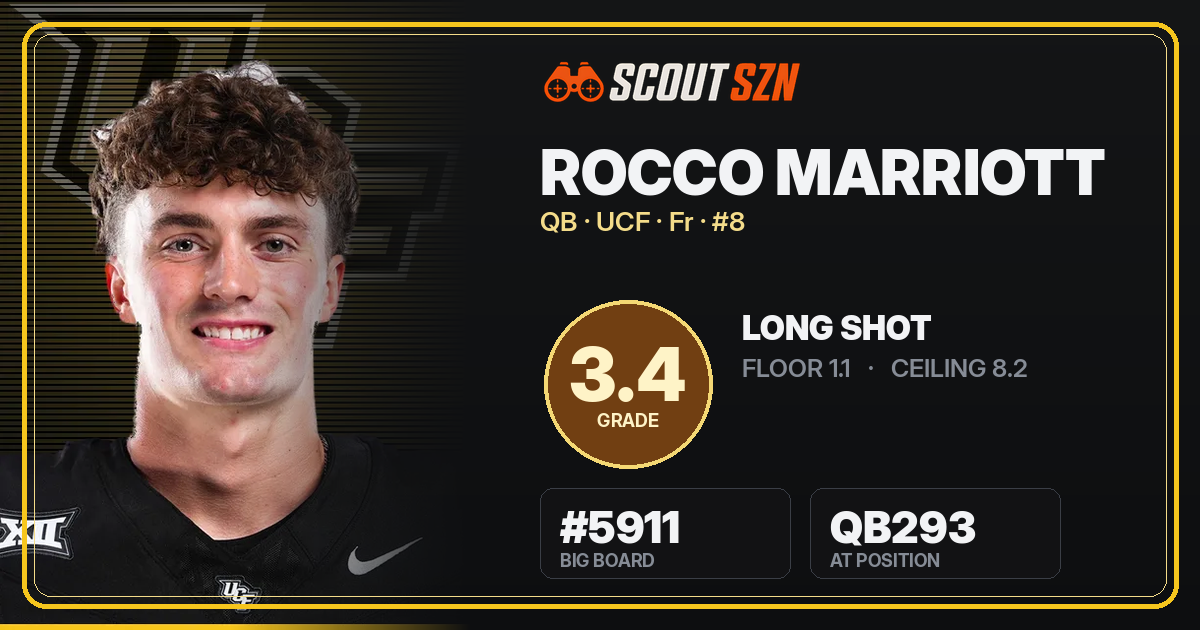 Share card for Rocco Marriott