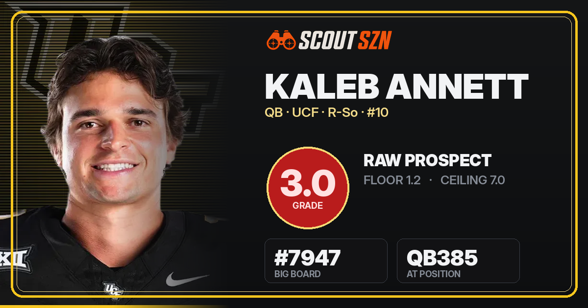 Share card for Kaleb Annett