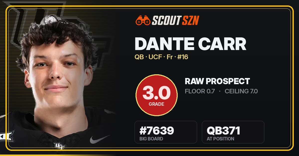 Share card for Dante Carr