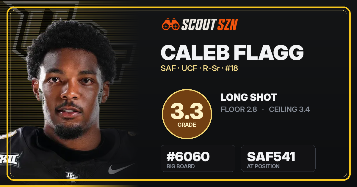 Share card for Caleb Flagg