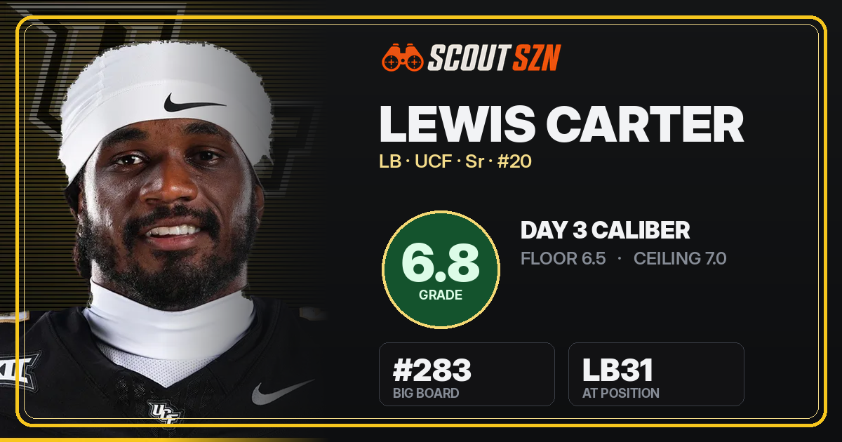 Share card for Lewis Carter