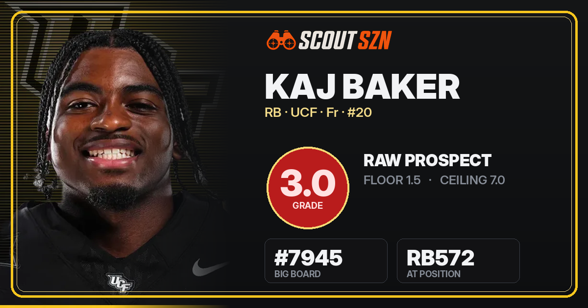 Share card for Kaj Baker
