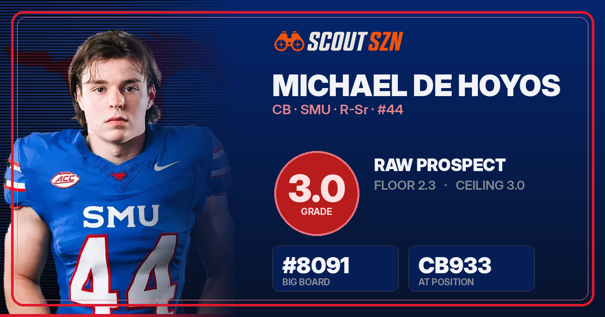 Share card for Michael De Hoyos