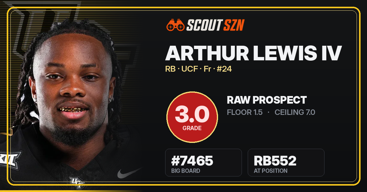 Share card for Arthur Lewis IV