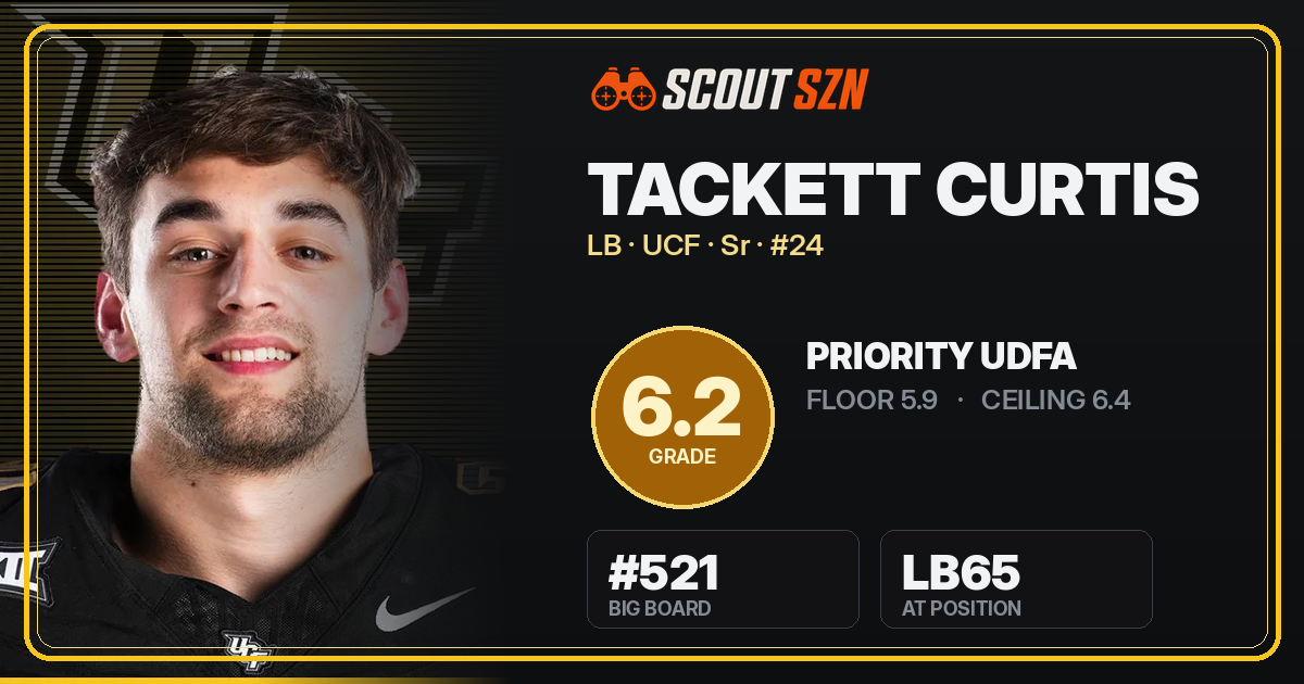 Share card for Tackett Curtis